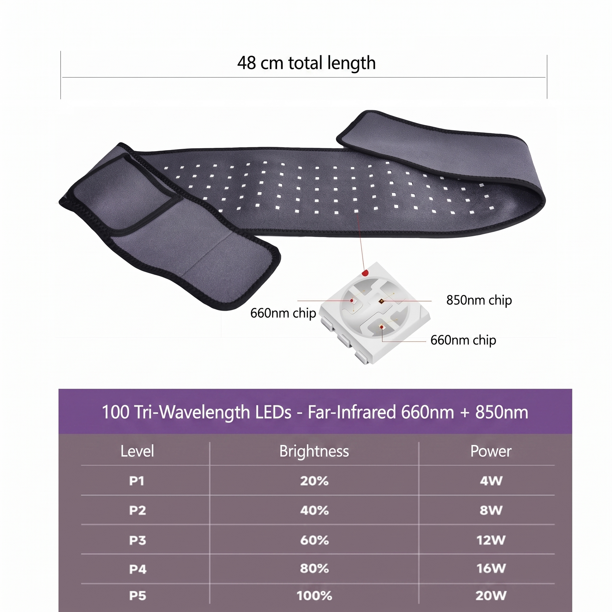 LUNA specifications: 48cm wrap, 100 tri-wavelength LEDs 660nm plus 850nm, five intensity levels P1 to P5 up to 20W