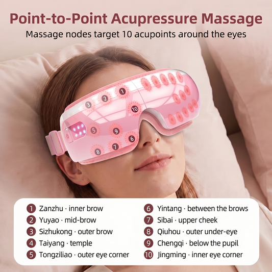 SOLACE point-to-point acupressure massage — numbered map of 10 acupoints: 1 Zanzhu inner brow, 2 Yuyao mid-brow, 3 Sizhukong outer brow, 4 Taiyang temple, 5 Tongziliao outer eye corner, 6 Yintang between the brows, 7 Sibai upper cheek, 8 Qiuhou outer under-eye, 9 Chengqi below the pupil, 10 Jingming inner eye corner